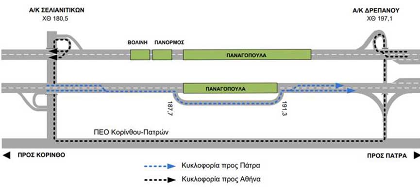 olumpia odos drepano111