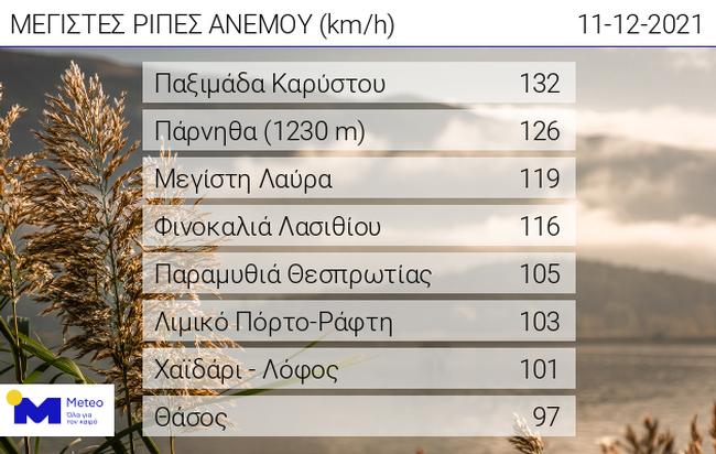 meteo2