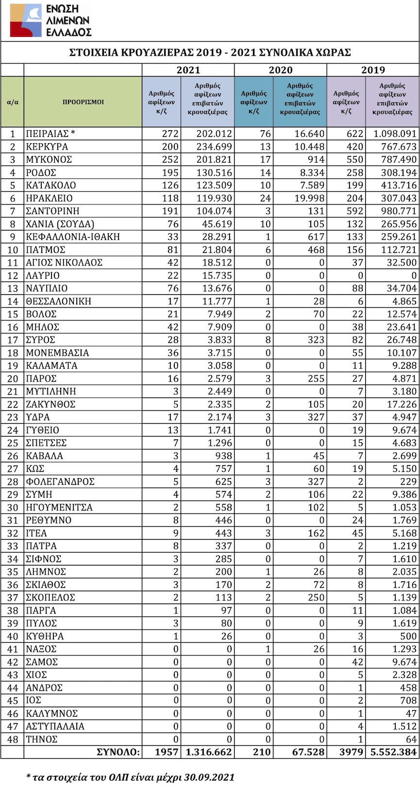2021 statistika
