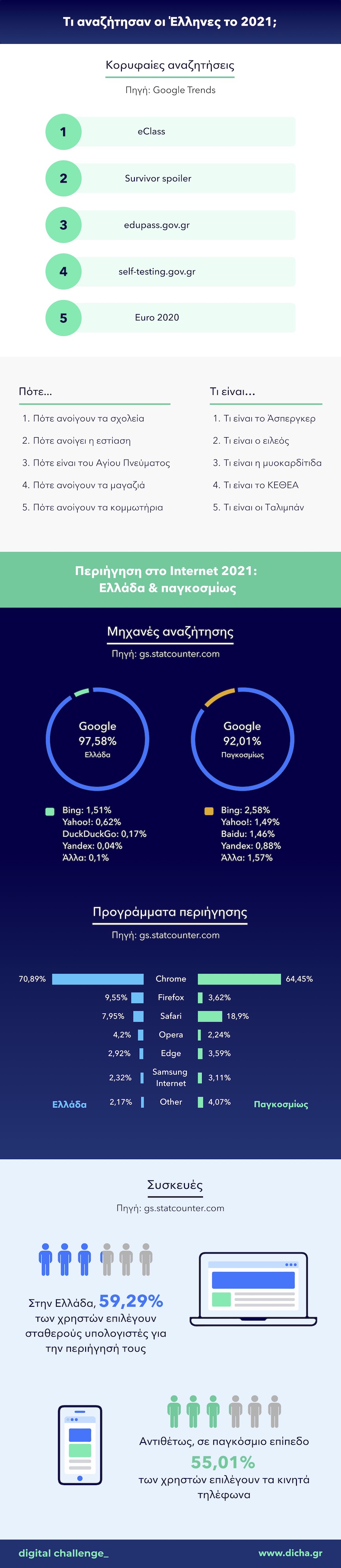Main infographic