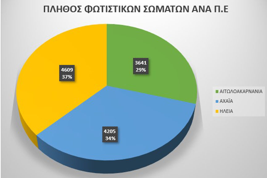 pde fotismos dromos 3