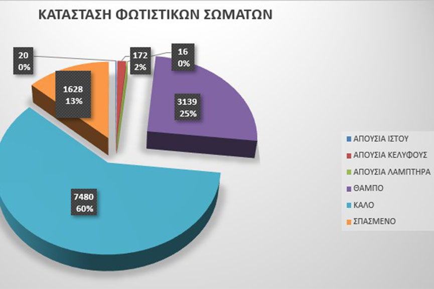 pde fotismos dromos 4