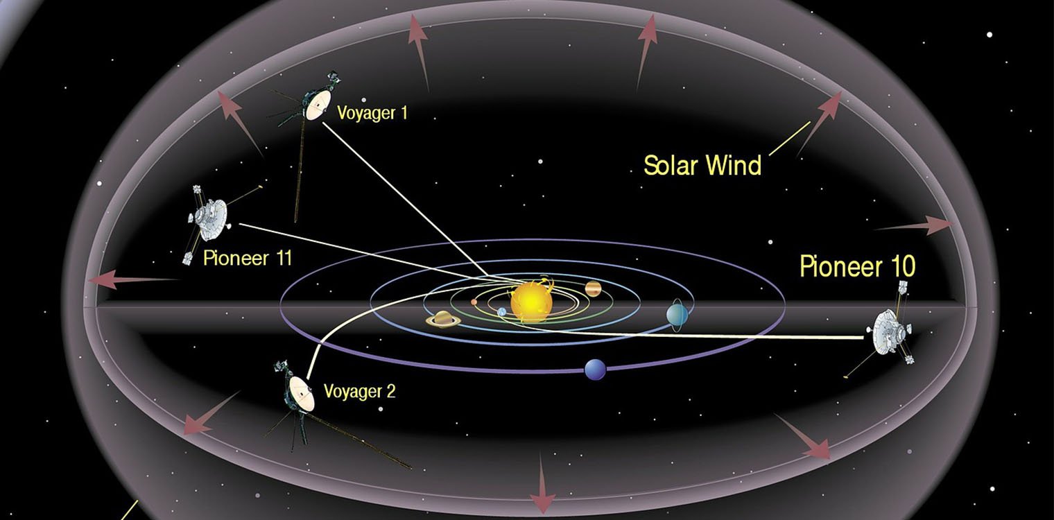 Μυστηριώδες πρόβλημα αντιμετωπίζει το διαστημικό σκάφος Voyager 1 της NASA από το 1977