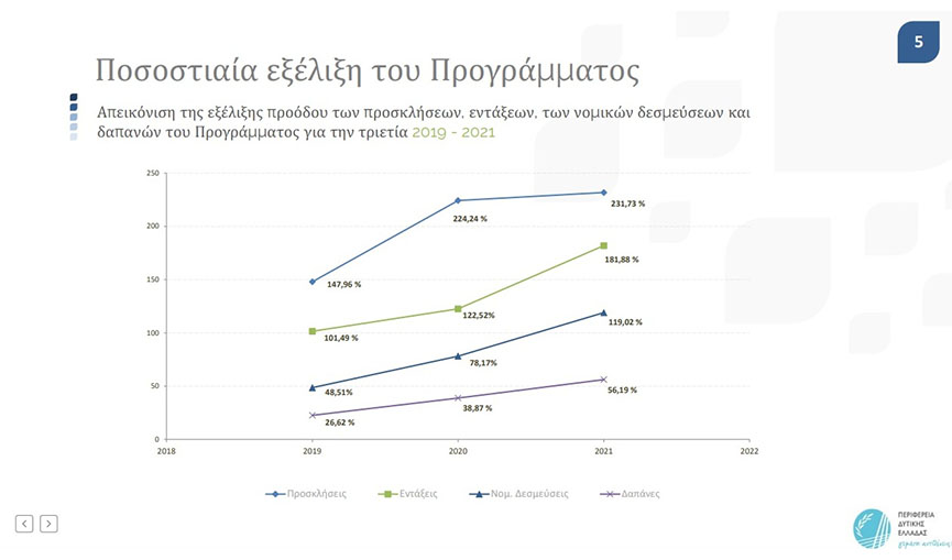 perifereiaki arxi kats 1