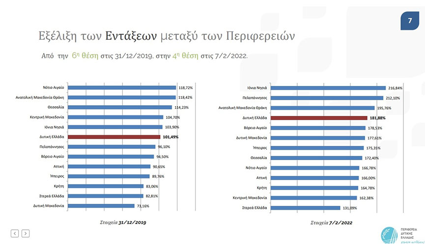 perifereiaki arxi kats 3
