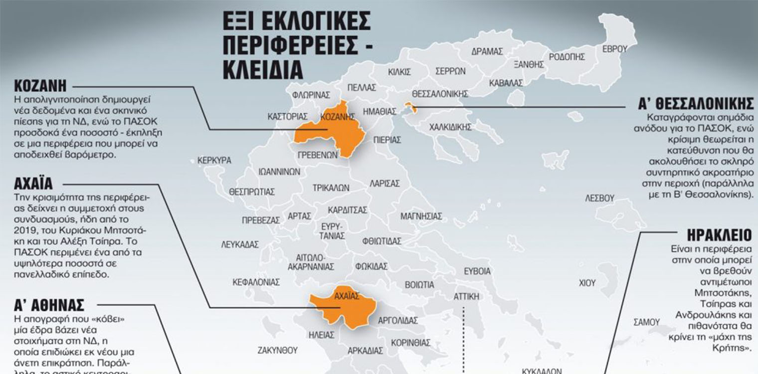 Ποιες είναι οι περιφέρειες – κλειδιά που… βγάζουν κυβέρνηση