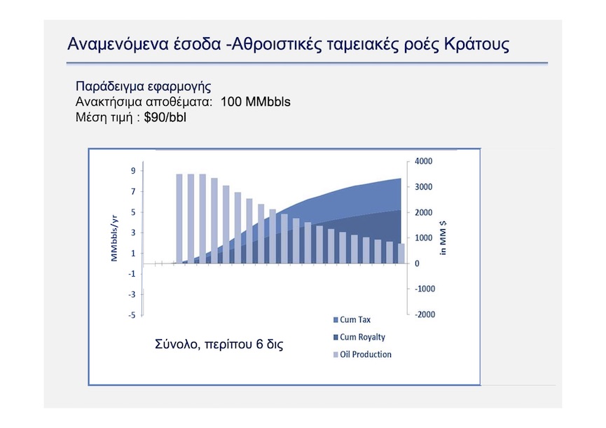 Diagramma 2 tameiakes roes1