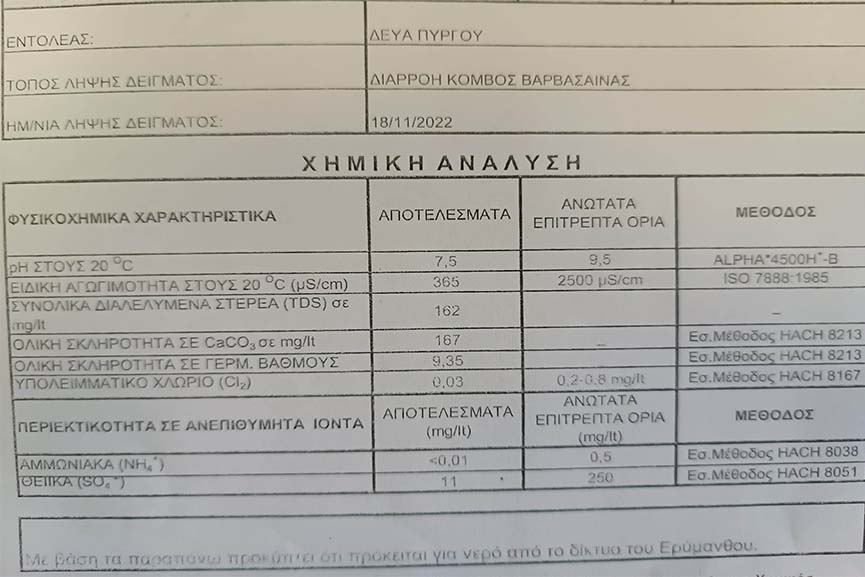 deua diar varvas