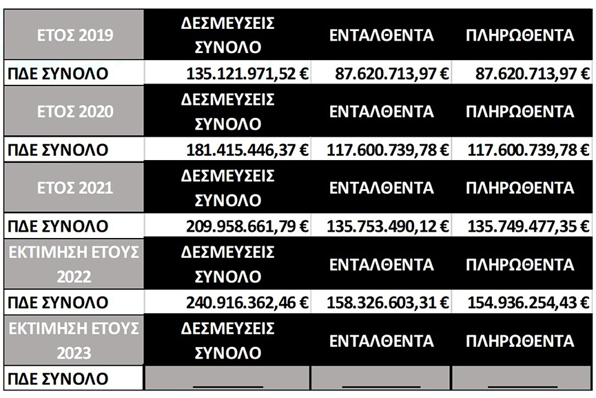 farmakis pde prou 1