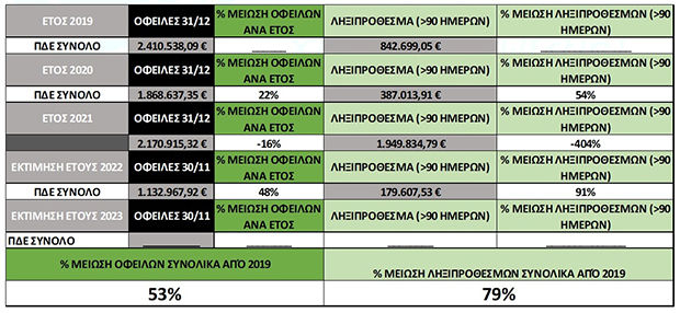 farmakis pde prou 3