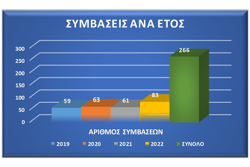 farmakis pde prou 5