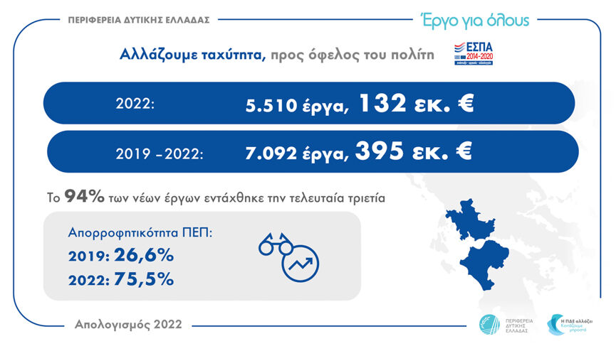 infograph 10