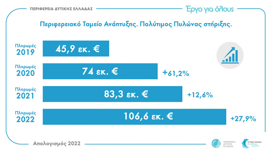 infograph 11