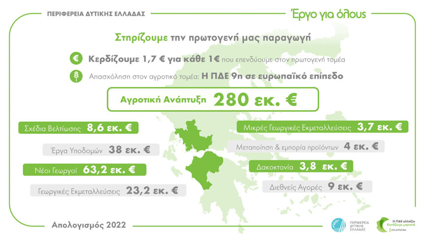infograph 14