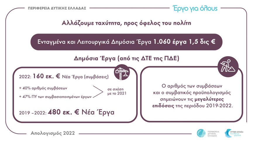 infograph 15