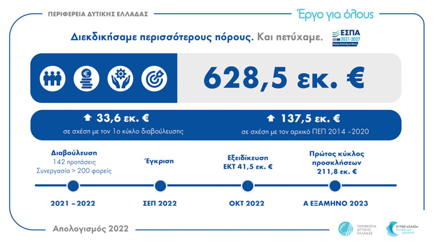 infograph 3