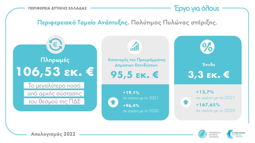 infograph 7