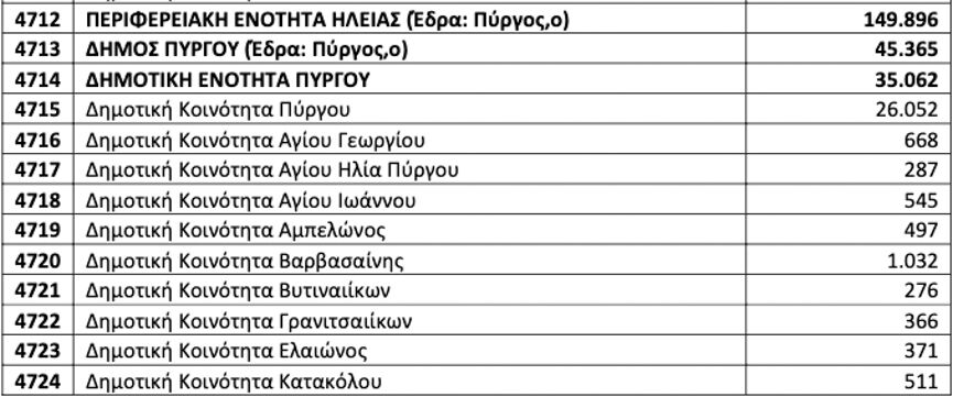 pinakes plithismou 1