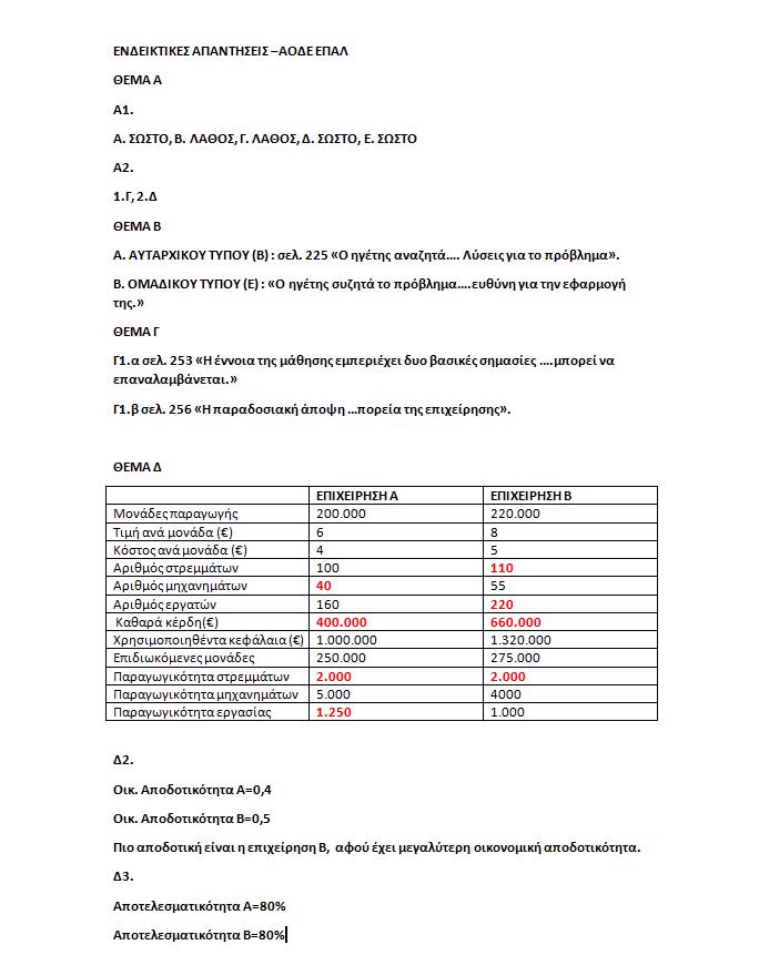 Vollaris AODE 2023 EPAL