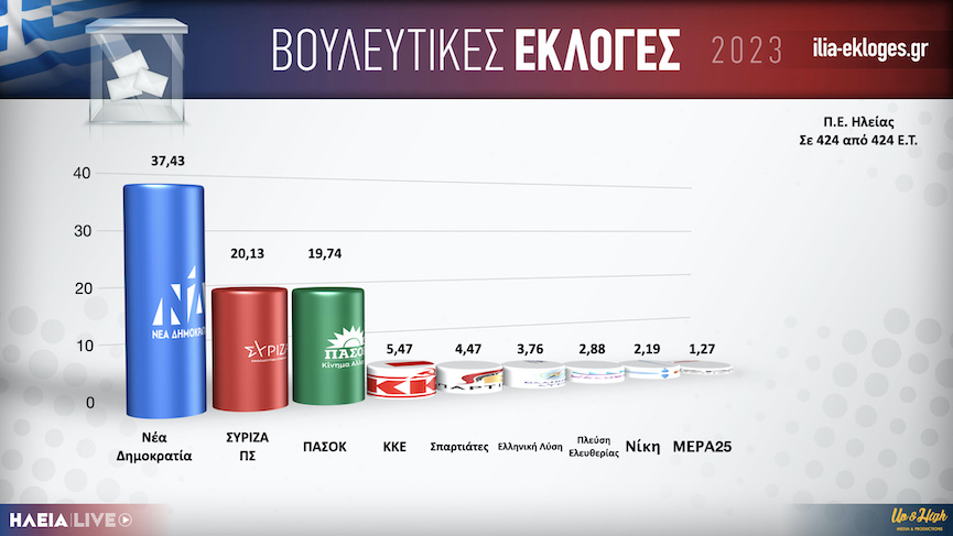 karta apotel424.001