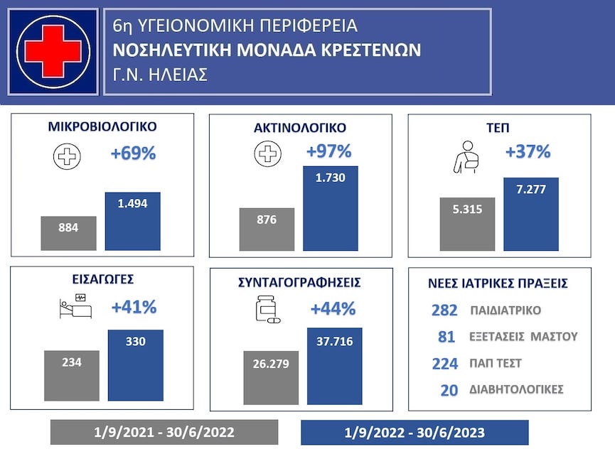 nosok krestenon