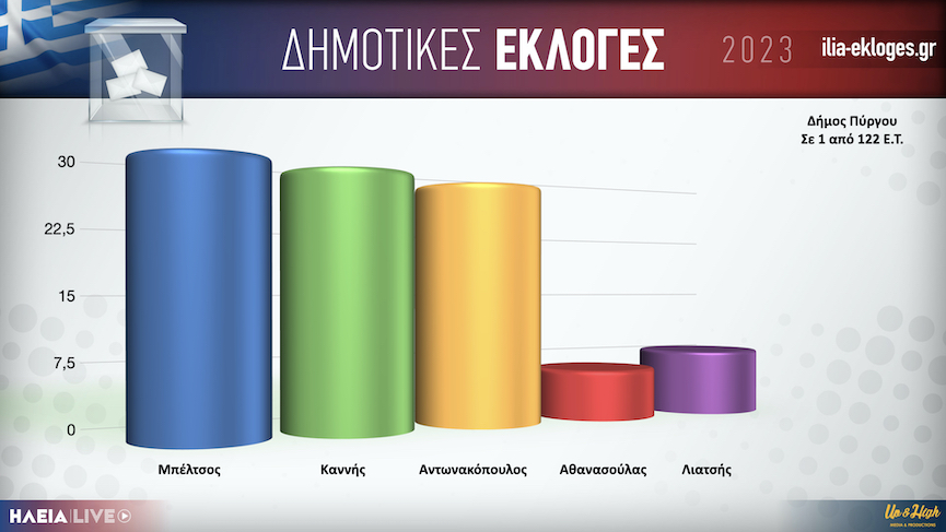 Karta DimosPirgou1.001