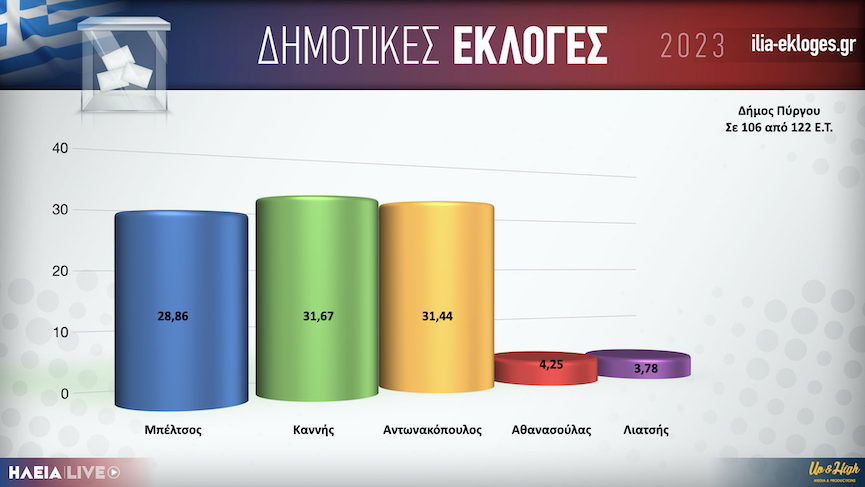 Karta DimosPirgou106.001