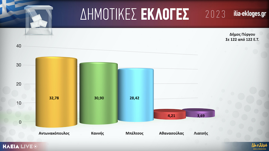 Karta DimosPirgou122.001