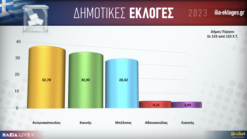 Karta DimosPirgou teliko.001