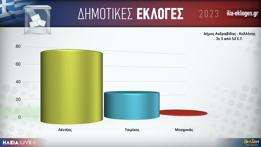 Karta Dimos Andravidas3.001