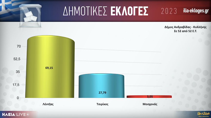 Karta Dimos Andravidas teliko.001