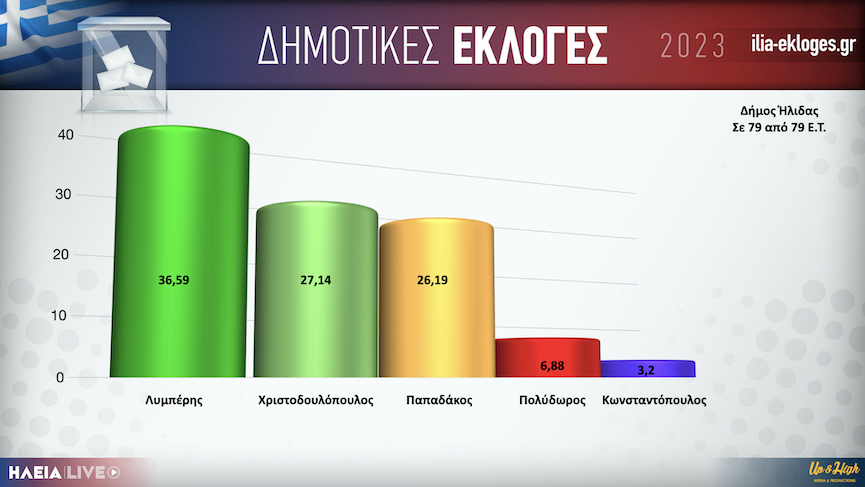 Karta Dimos Ilidas teliko.001