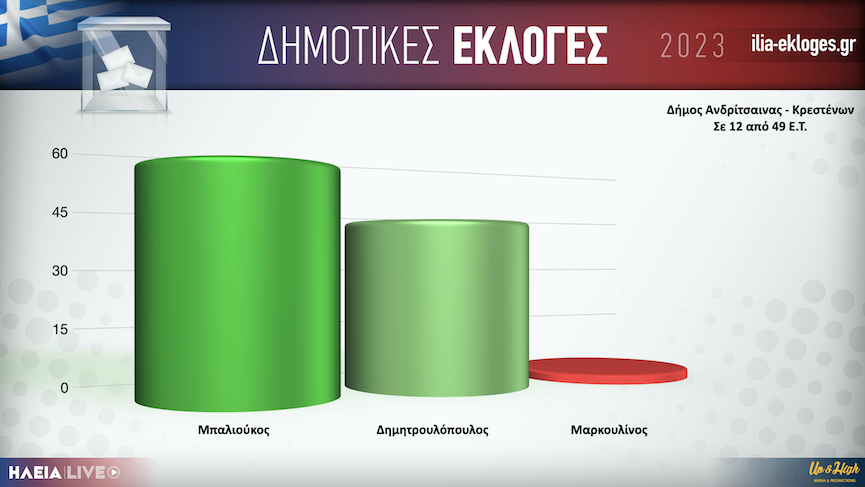 Karta Dimos Krestenon12.001
