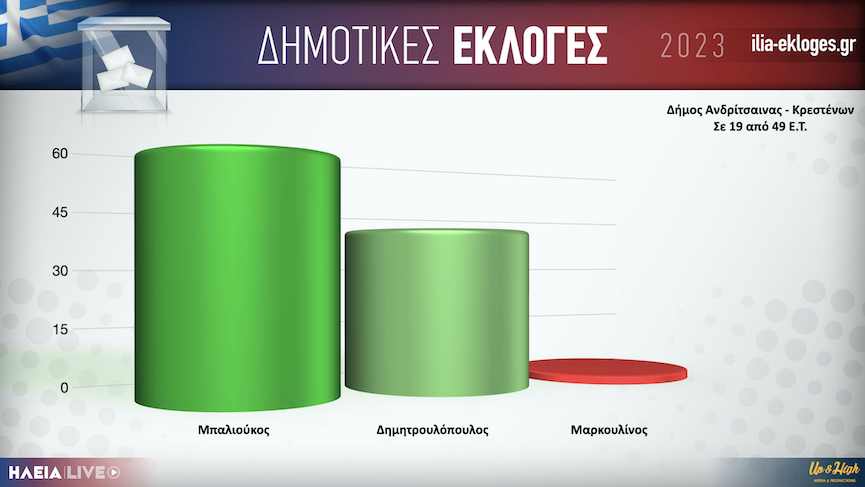Karta Dimos Krestenon19.001