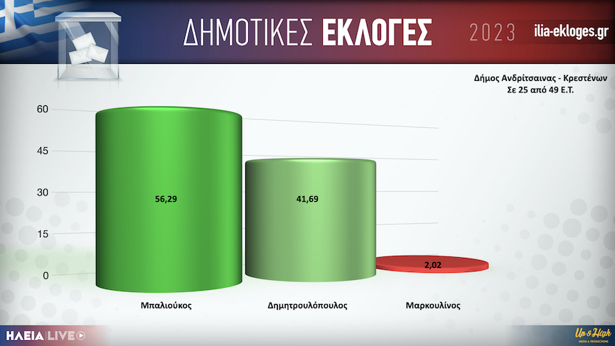 Karta Dimos Krestenon25.001