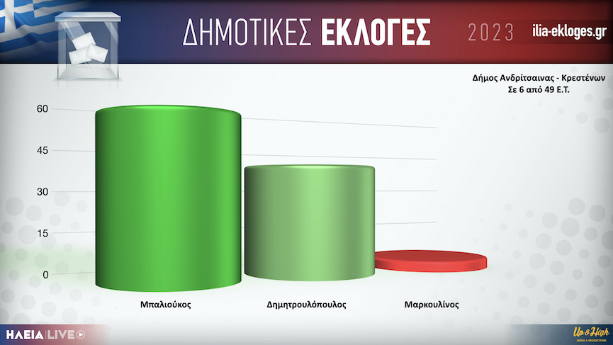 Karta Dimos Krestenon6.001