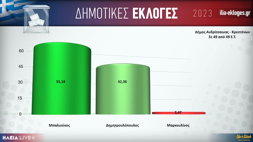Karta Dimos Krestenon teliko.001