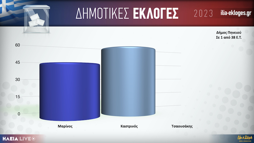 Karta Dimos Pineiou1.001