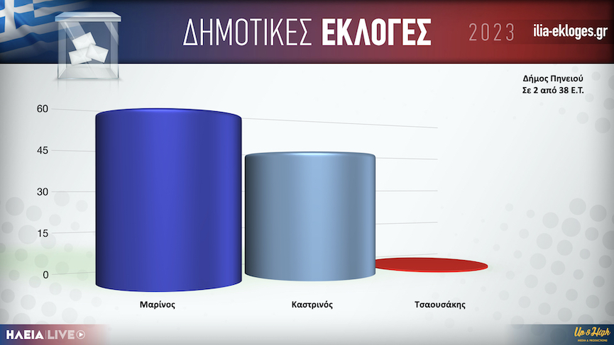 Karta Dimos Pineiou2.001