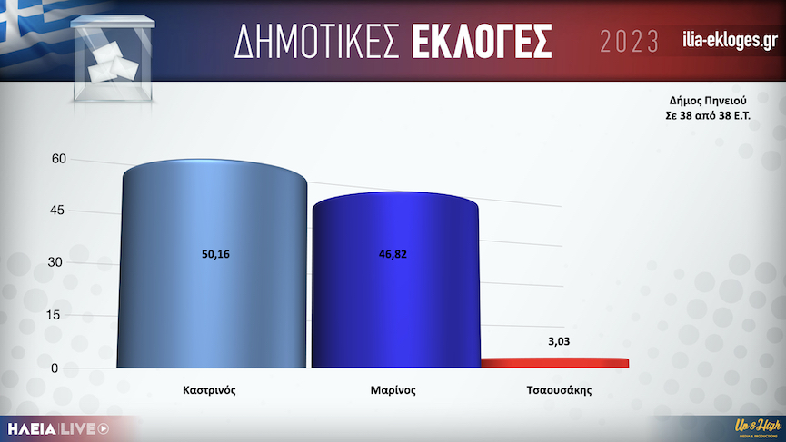 Karta Dimos Pineiou teliko.001