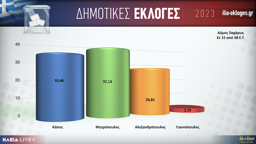 Karta Dimos Zaxaros15.001