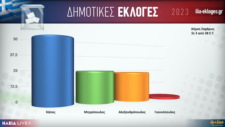 Karta Dimos Zaxaros3.002