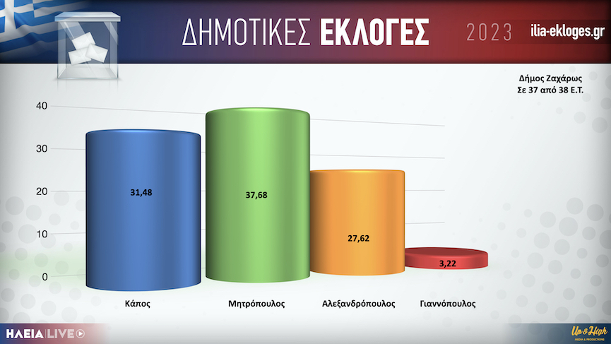 Karta Dimos Zaxaros37.001