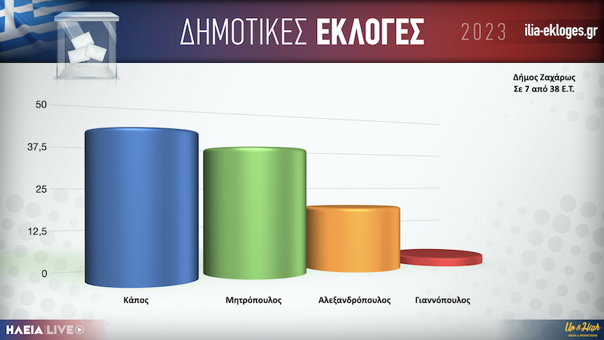 Karta Dimos Zaxaros7.001