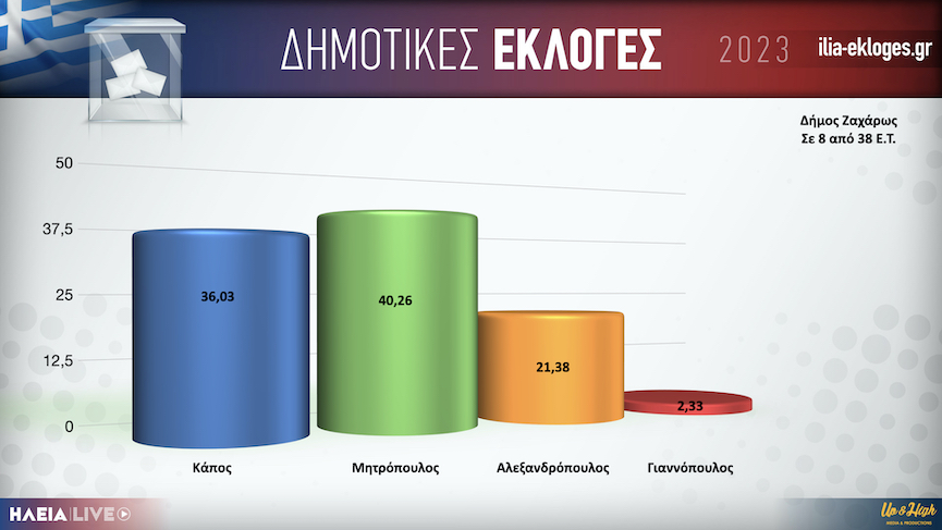 Karta Dimos Zaxaros8.001