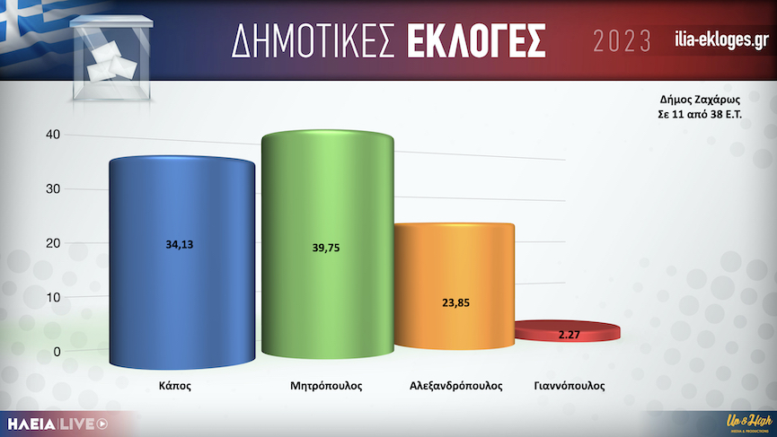 Karta Dimos Zaxaros 11.001