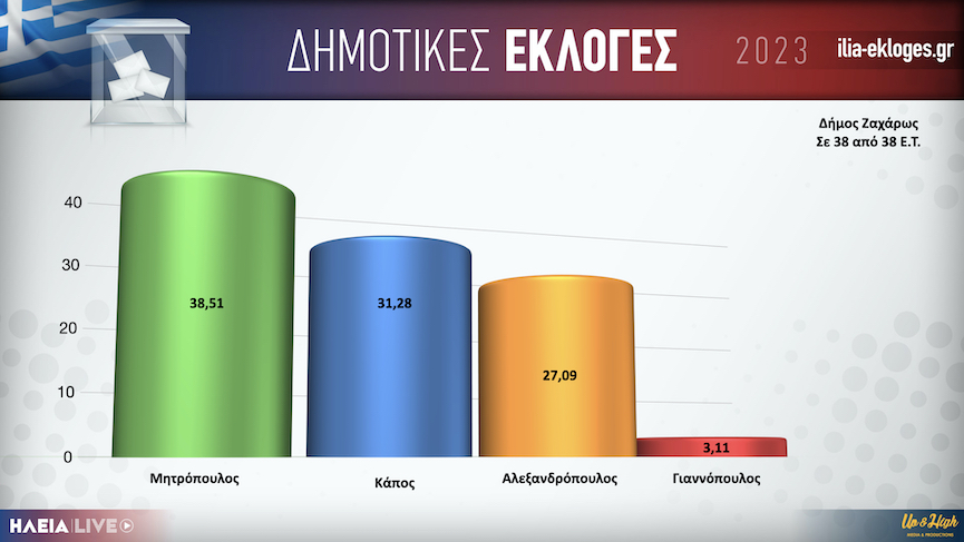 Karta Dimos Zaxaros teliko.001