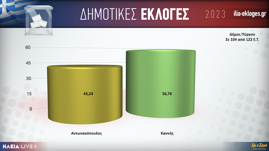 Karta DimosPirgou104.001