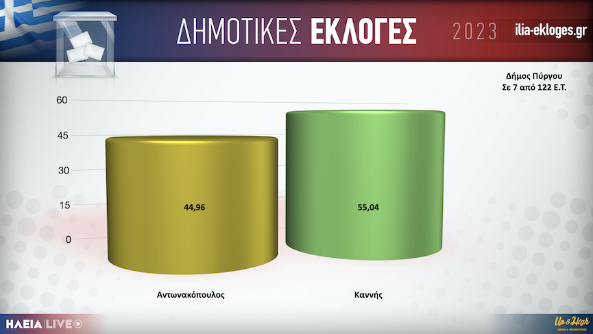 Karta DimosPirgou7.001