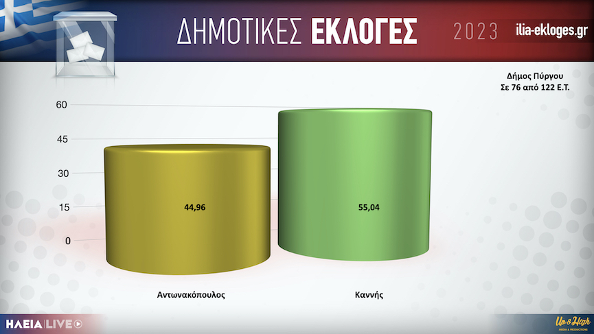 Karta DimosPirgou76.001